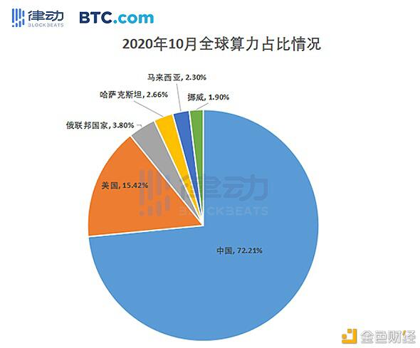 2020年矿业报告：四大矿山机械公司的份额和计算能力的成本效益11