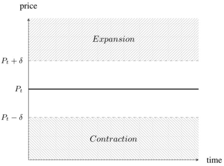 本文将带您了解两代算法的稳定硬币谱系2