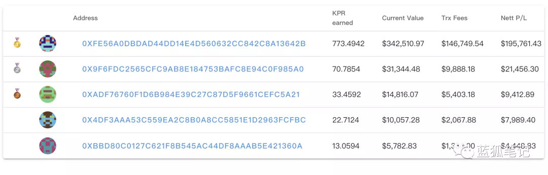 高歌猛进的kp3r：为“非智能”的“智能合约”服务1