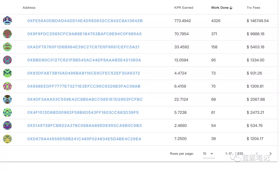 高歌猛进的kp3r：为“非智能”的“智能合约”服务2