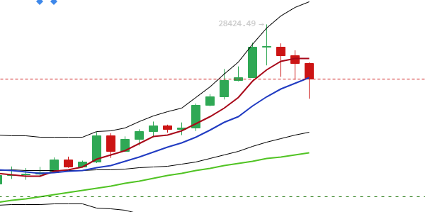于恒表示，比特币的回调未来还会继续