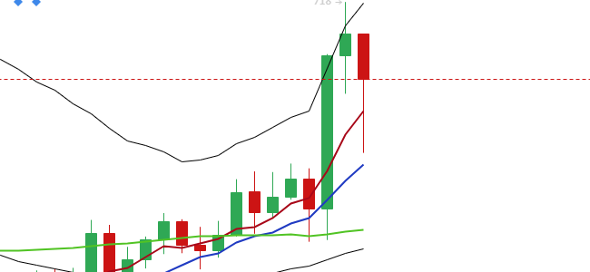 于恒表示，比特币的回调未来还会继续1