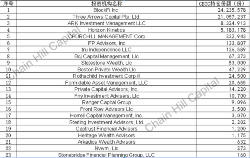 比特币突破2万美元，创历史新高。谁注射了“补心药”？4