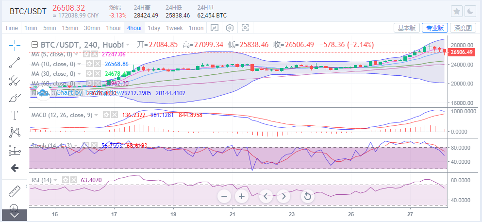 于继新：比特币反转1000点，未来还是看好吗？1