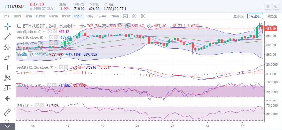 于继新：比特币反转1000点，未来还是看好吗？2