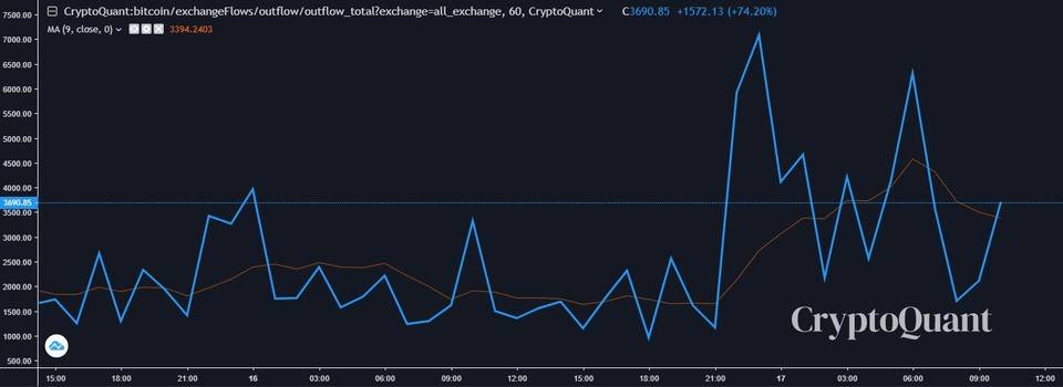 比特币破2万15小时：市场怎么了？你要去哪里？2