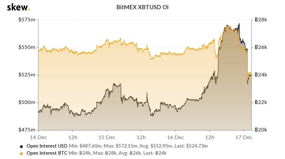 比特币破2万15小时：市场怎么了？你要去哪里？3