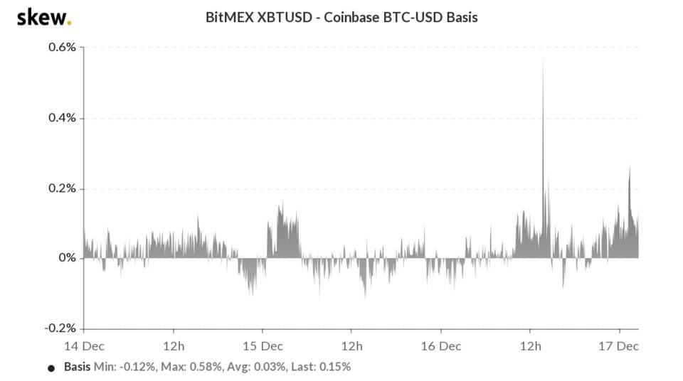 比特币破2万15小时：市场怎么了？你要去哪里？4
