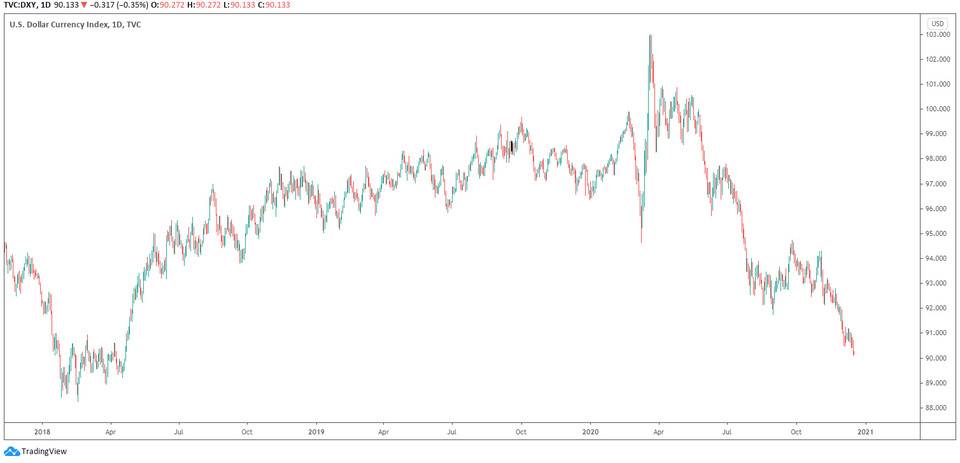 比特币破2万15小时：市场怎么了？你要去哪里？5