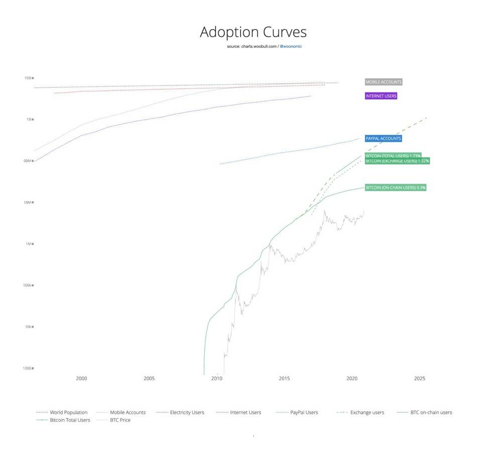 比特币破2万15小时：市场怎么了？你要去哪里？6