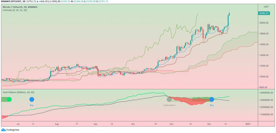 比特币破2万15小时：市场怎么了？你要去哪里？9