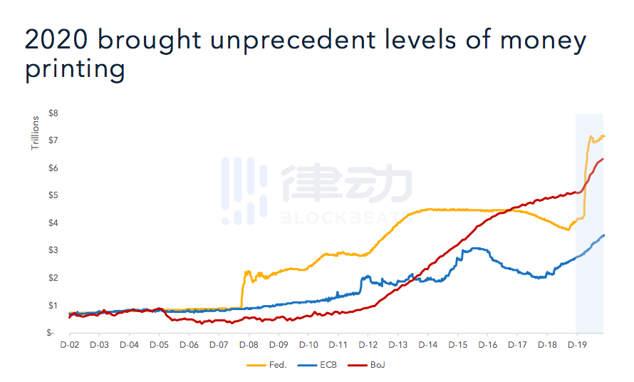 2020年加密货币的精彩时刻与2021年的十大猜想