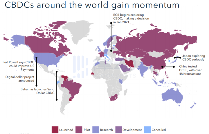 2020年加密货币的精彩时刻与2021年的十大猜想3