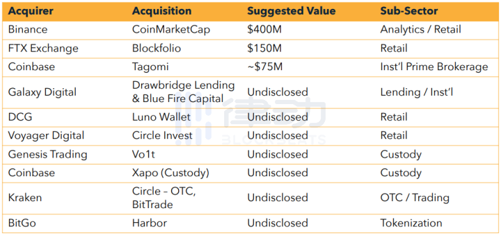 2020年加密货币的精彩时刻与2021年的十大猜想4