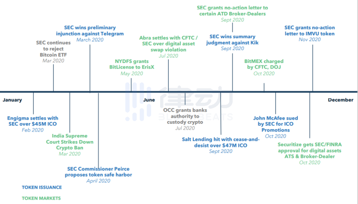 2020年加密货币的精彩时刻与2021年的十大猜想6