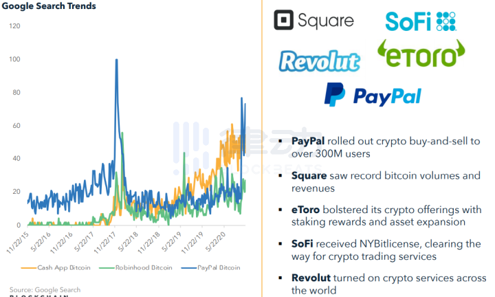 2020年加密货币的精彩时刻与2021年的十大猜想7