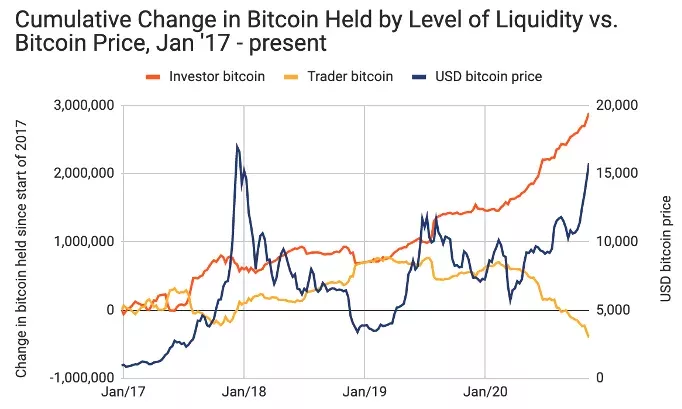 最后两万美元的生命2