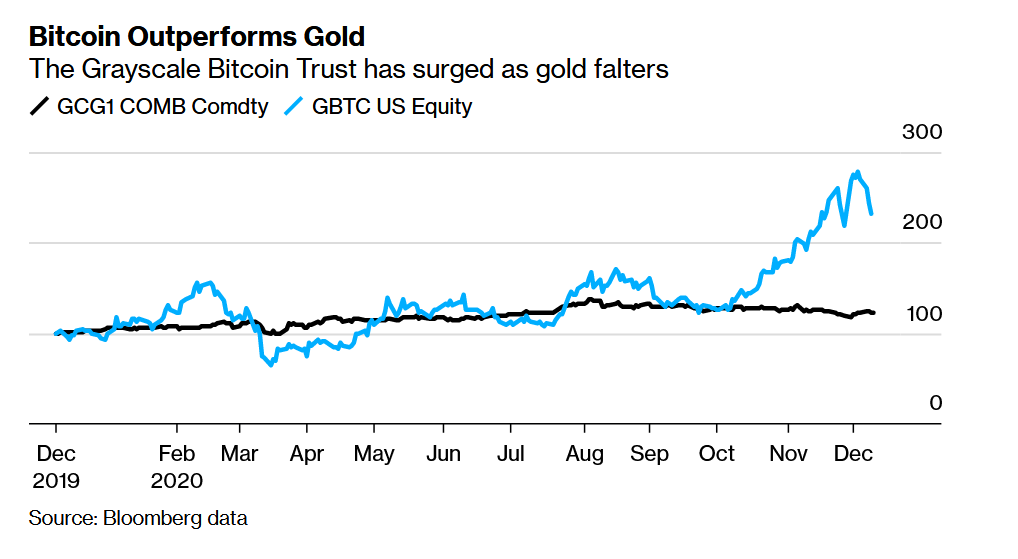 BTC再创新高与万通投资有关吗?1 BTC再创新高与万通投资有关吗?1