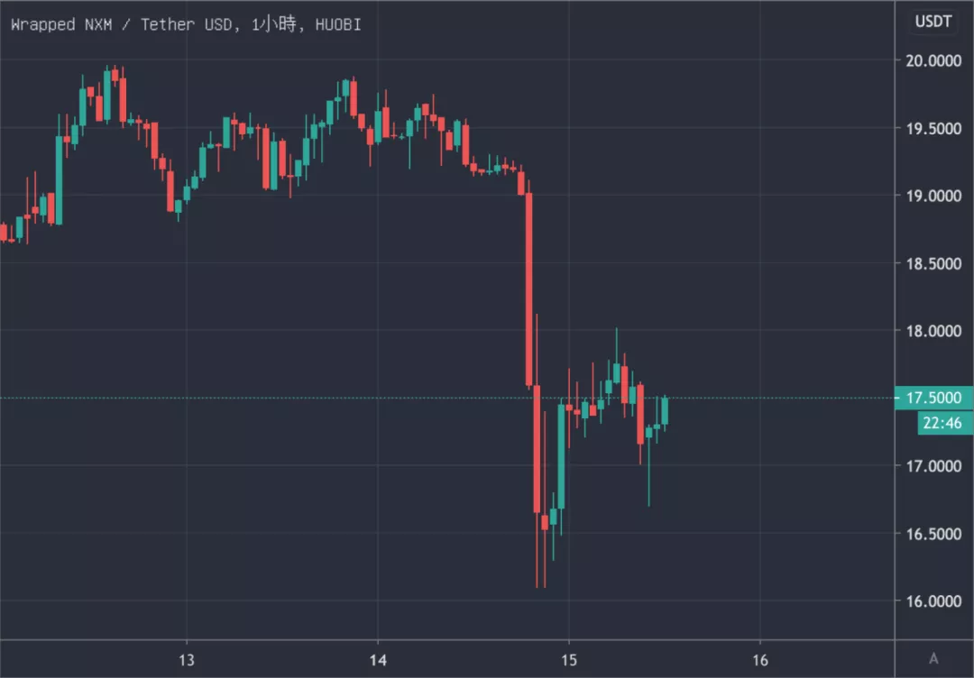 Nexus mutual创始人钱包被盗830万美元？2