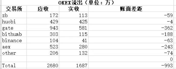 在“以太坊欧洲”遭受51%的攻击后3 在“以太坊欧洲”遭受51%的攻击后3