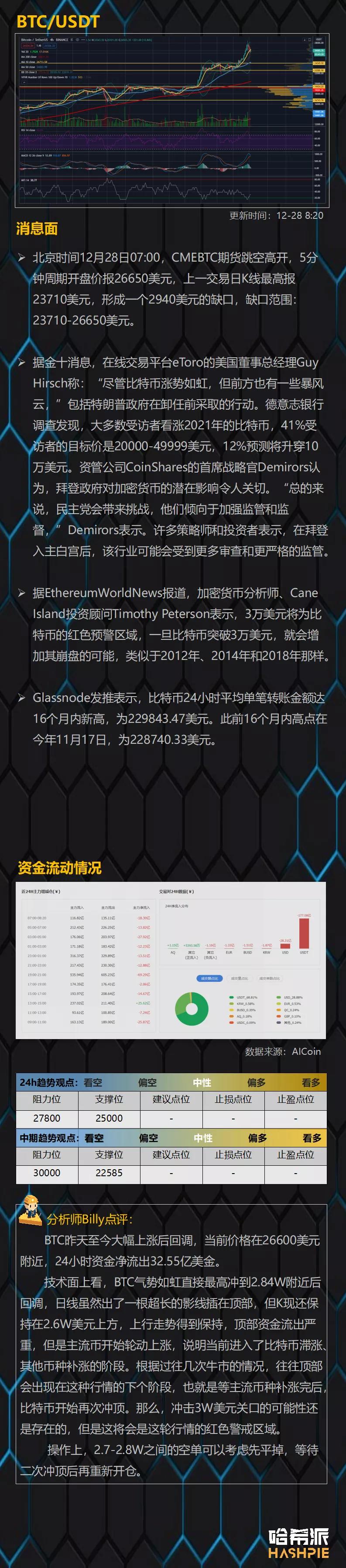 轮换市场启动，ETH接手1