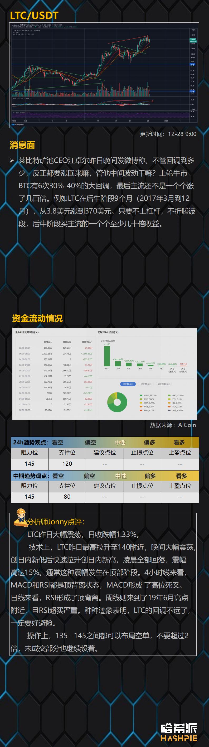 轮换市场启动，ETH接手7