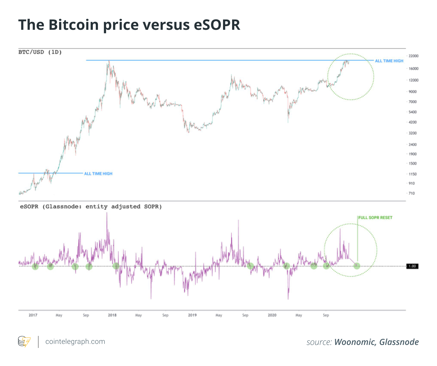 深度分析：2021年牛市前，比特币价格将继续盘整