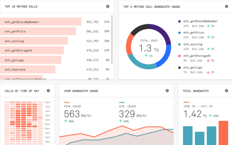 图表飙升:加密数据指数市场的逻辑和价值 图表飙升:加密数据指数市场的逻辑和价值
