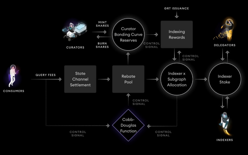 图表飙升:加密数据指数市场的逻辑和价值1 图表飙升:加密数据指数市场的逻辑和价值1