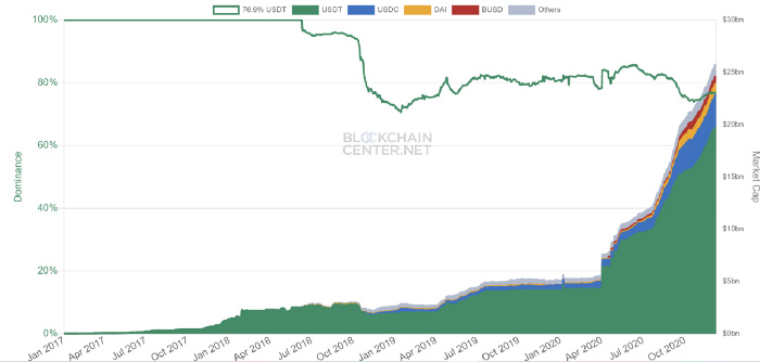 阅读加密市场的六个热门板块3 阅读加密市场的六个热门板块3