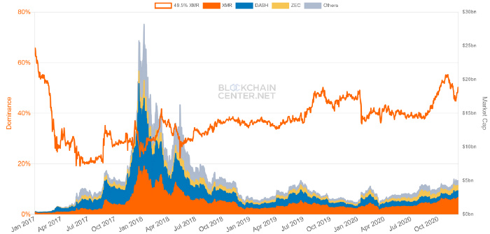 阅读加密市场的六个热门板块6 阅读加密市场的六个热门板块6