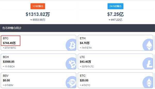 比特币曾经破了2.8万美元!64亿大爆短亏太惨了4 比特币曾经破了2.8万美元!64亿大爆短亏太惨了4