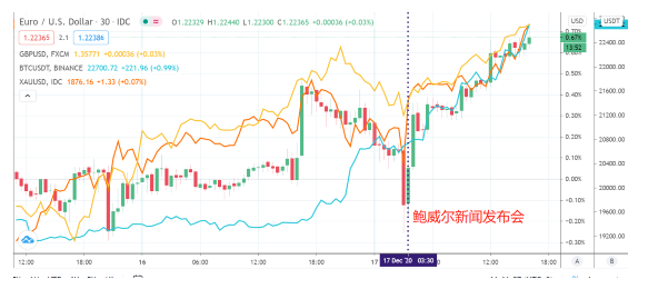 Coinbase开启IPO之路，估值超过100亿美元，这将加速加密交易所结构的重组