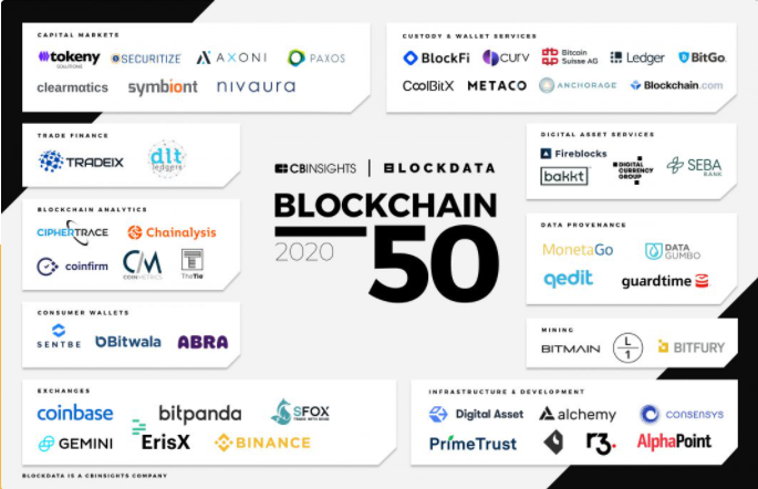 什么？Coinbase准备上市了！2