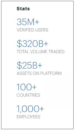 比特币快疯了！另一家加密货币交易所已申请上市1