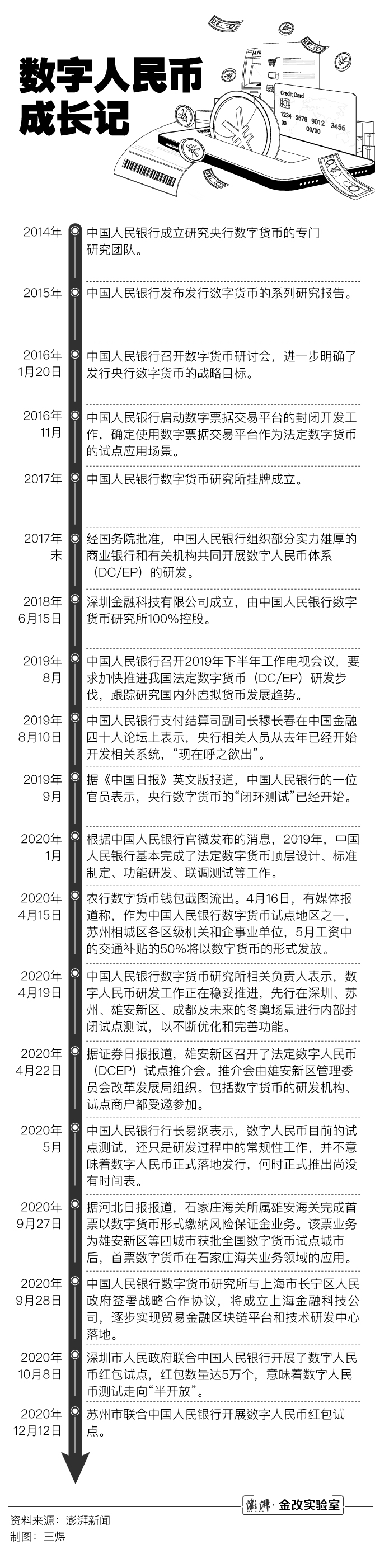 数字人民币手册各种数字货币相互竞争，数字人民币即将问世2