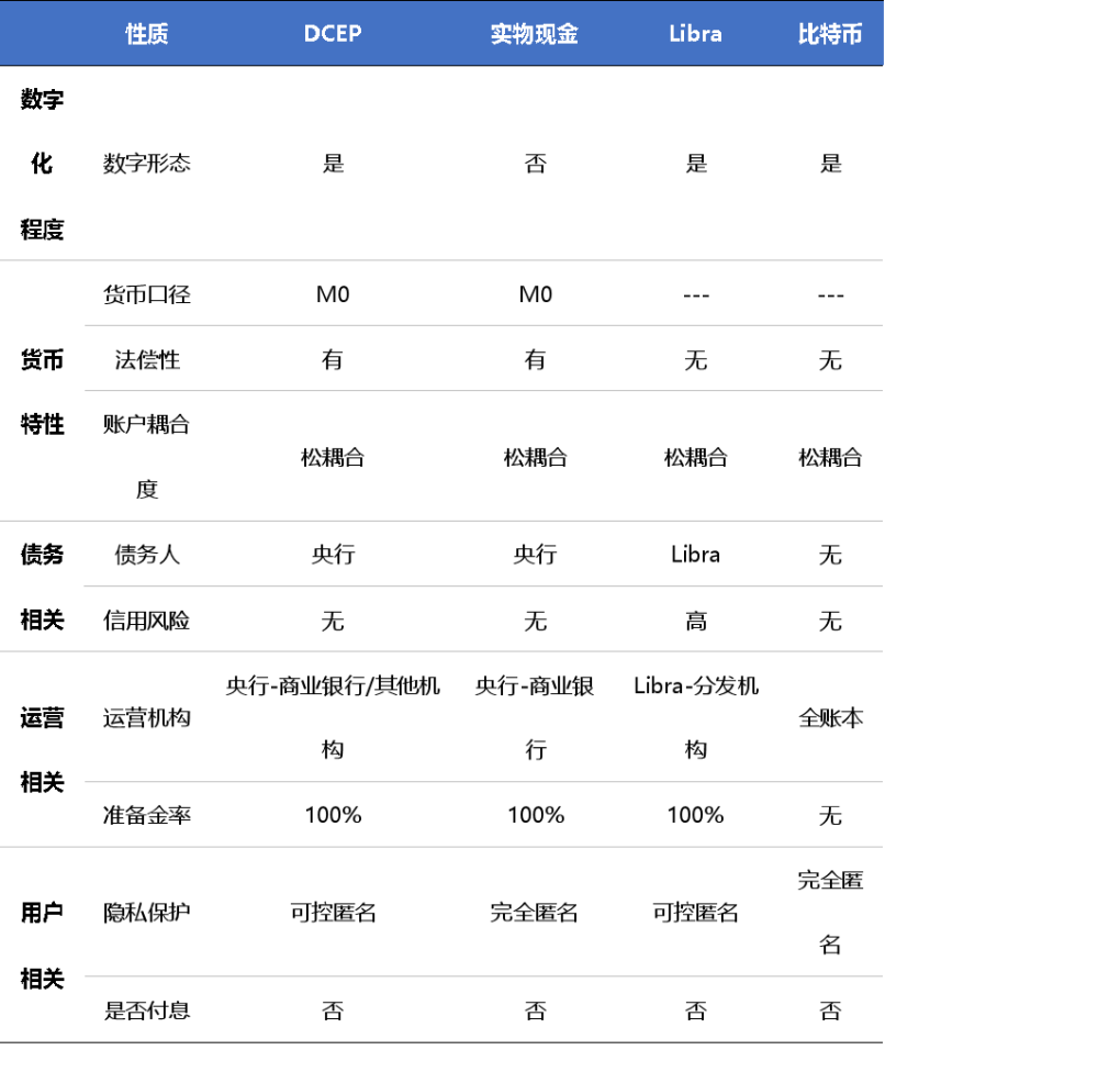 数字人民币手册各种数字货币相互竞争，数字人民币即将问世3