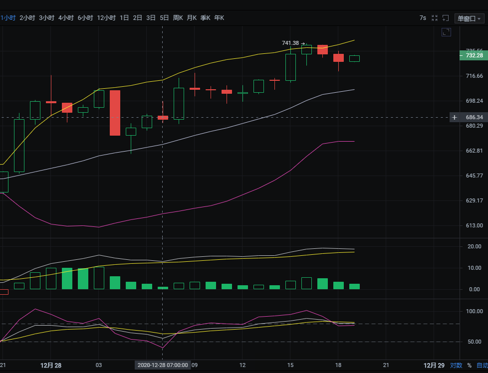 12/28以太坊晚间趋势分析策略参考