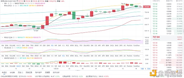 币圈分析：12月28日晚间以太坊市场分析及运营策略