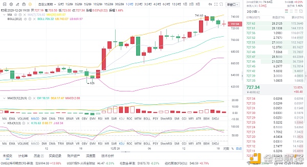 28/12以太的战略与运作