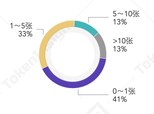行使10万美元的比特币期权意味着什么? 行使10万美元的比特币期权意味着什么?