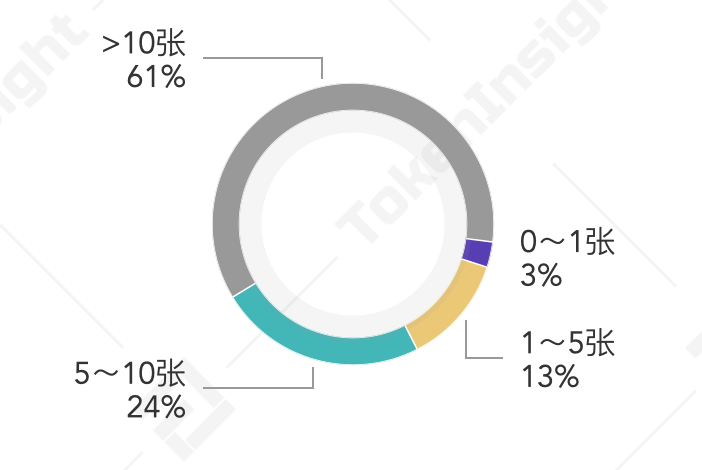 行使10万美元的比特币期权意味着什么?1 行使10万美元的比特币期权意味着什么?1