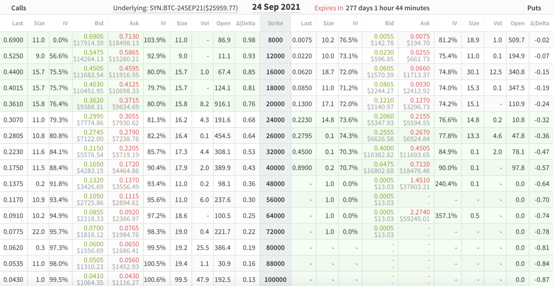 行使10万美元的比特币期权意味着什么?2 行使10万美元的比特币期权意味着什么?2