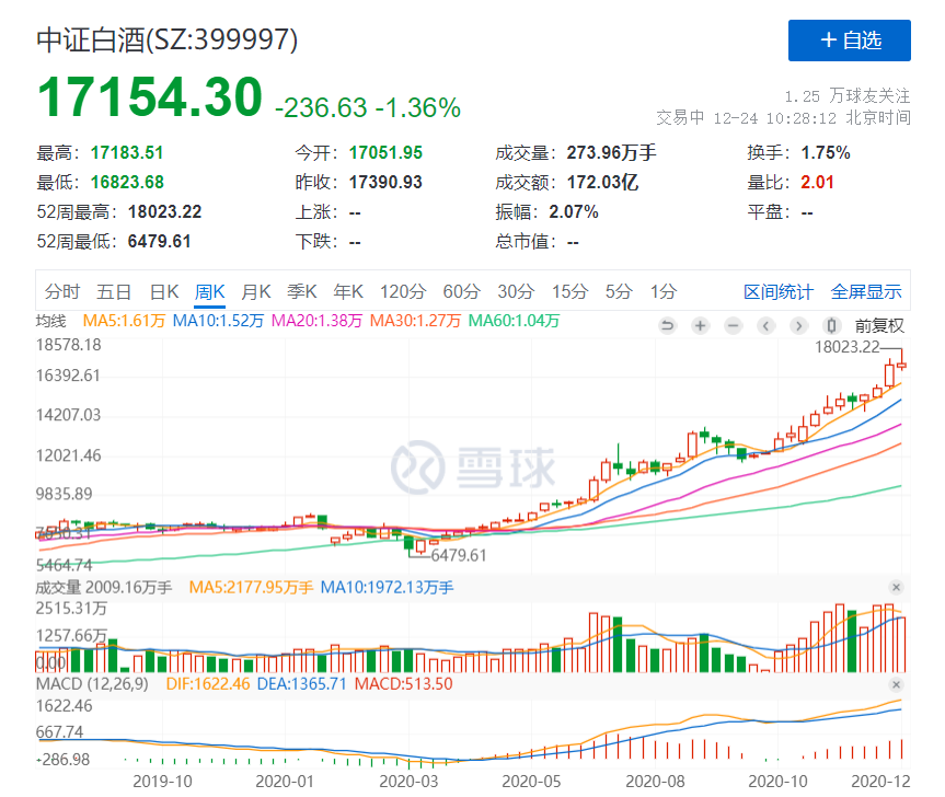 一夜惊魂：130亿元大爆，寿司闪电降价，EOS价格创半年新低5
