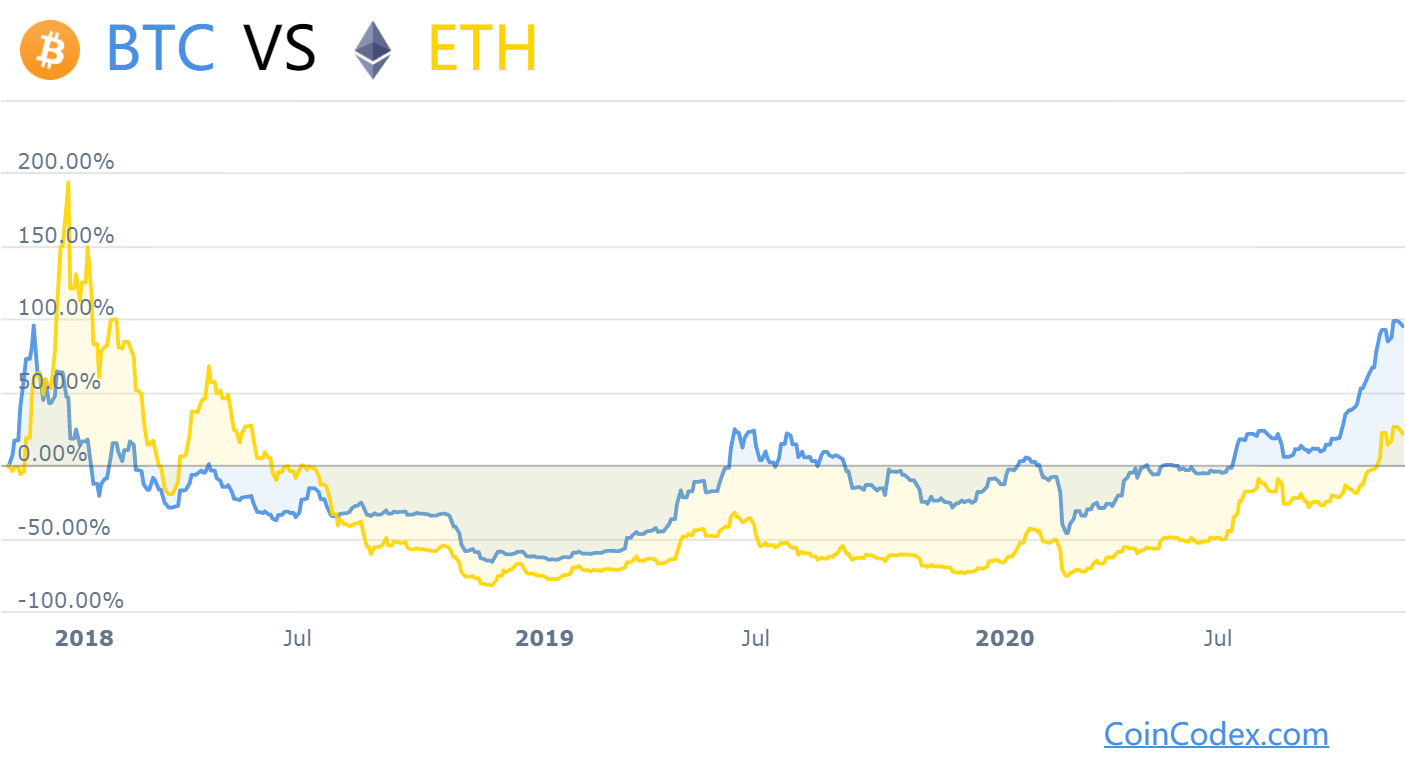 一夜惊魂：130亿元大爆，寿司闪电降价，EOS价格创半年新低6