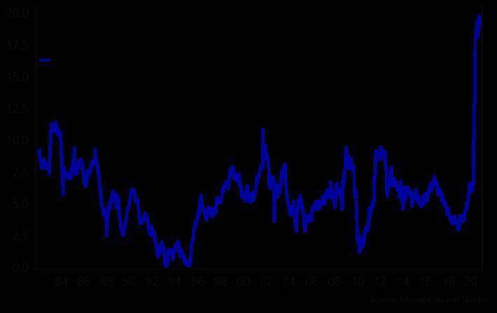 保护个人财富的最佳解决方案是通过BTC？1