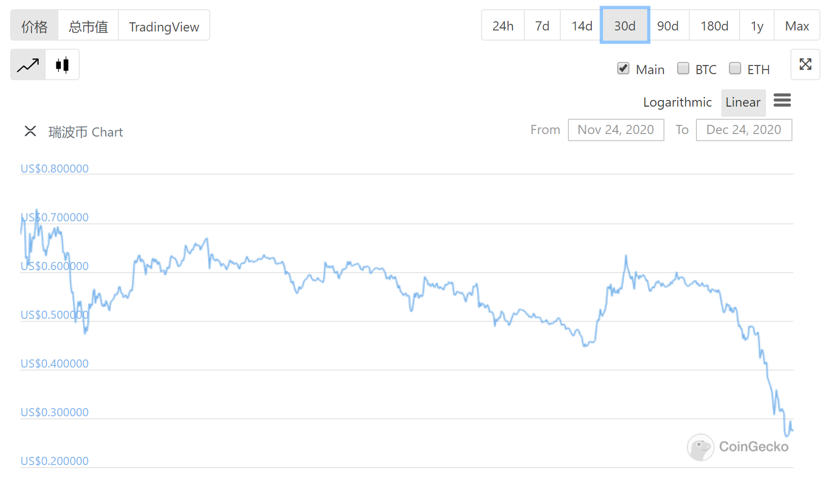 在XRP被SEC起诉的背后，可能是整个硬币圈的一次重大调整？