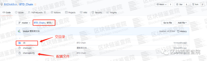 在拆解100+公链后，公司独家披露了伪公链的四大套路6