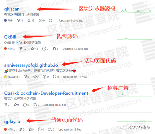 在拆解100+公链后，公司独家披露了伪公链的四大套路7