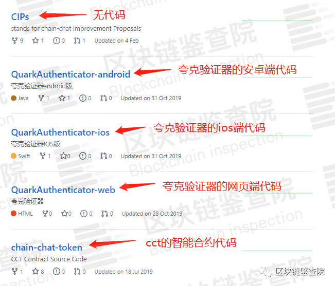 在拆解100+公链后，公司独家披露了伪公链的四大套路8